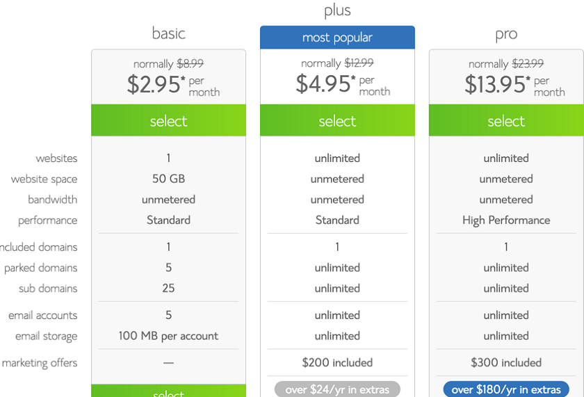 Bluehost-discount-plans