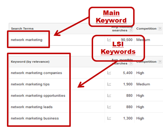 lsi-keywords