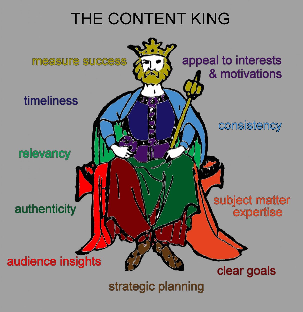 website-content-is-king